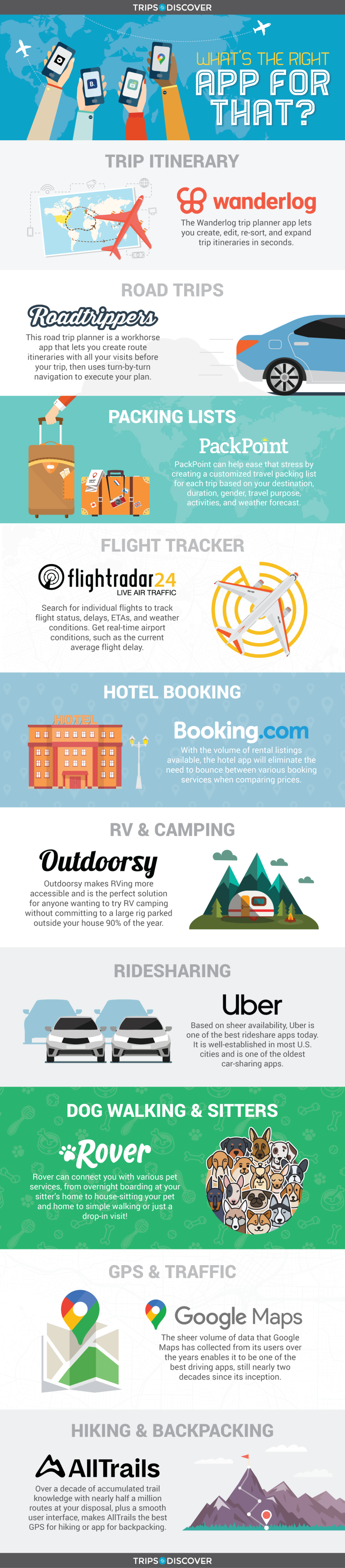 TravelApps Infographic 768x3489 